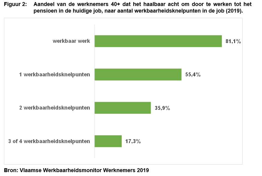 Werken Tot Het Pensioen, Wel Of Niet Te Doen? - ABVV-Experten